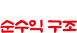 창업